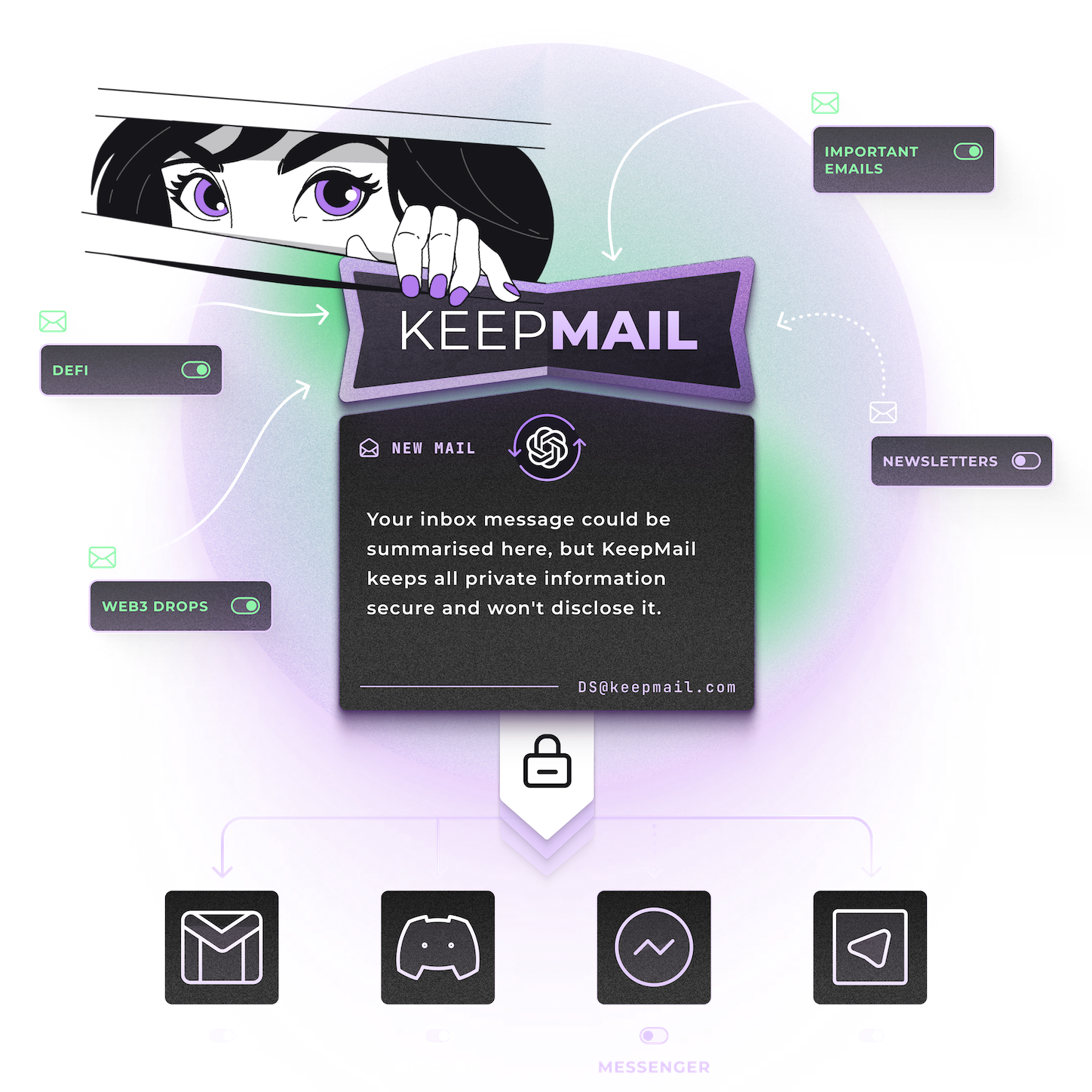 How keepmail works scheme
